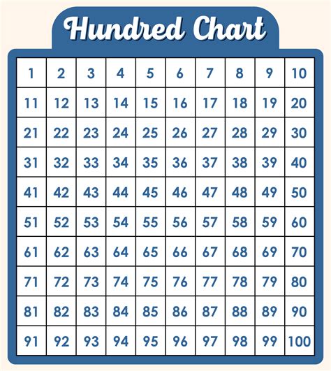 100 Day Chart 10 Free Pdf Printables Printablee