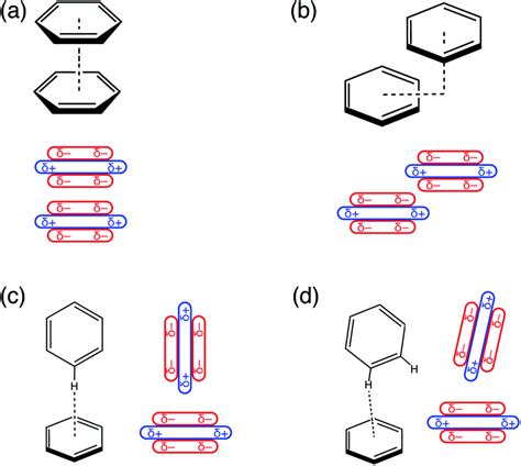 Stationary Points On The C H Potential Energy Surface A Cofacial