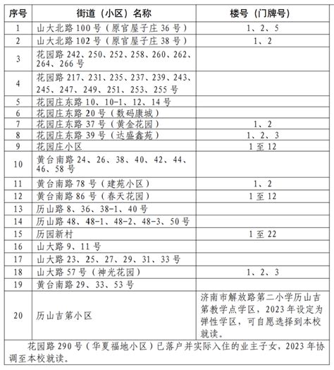 2023济南历下区学区范围来了 房产资讯 房天下