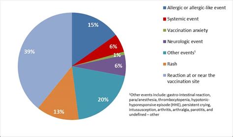 Adverse Events Following Immunization Aefi Bi Annual Report From January 1 To June 30 2019