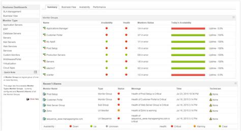 Why Monitoring Your Application Is SO Important In 2023