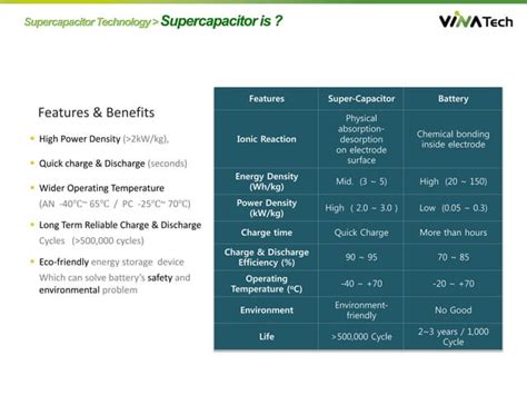 Supercapacitor Typical Applications | PPT