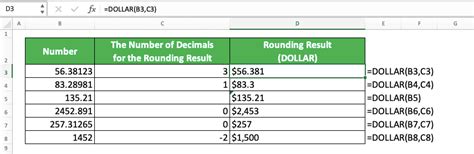 How To Round Numbers In Excel Using Various Excel Rounding Formulas