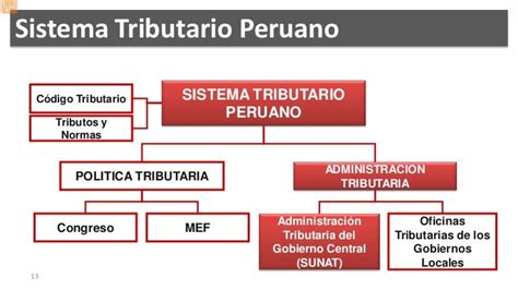 Sistema Tributario Nacional