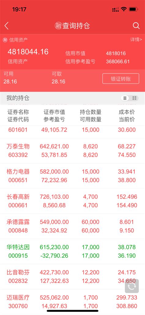 咸丰与花：一个精算师的500万实盘记录（20230728财富号东方财富网