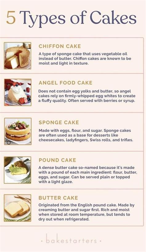 Pin By Liddy Heninger On Cakes Types Of Cakes Types Of Cake Flavors