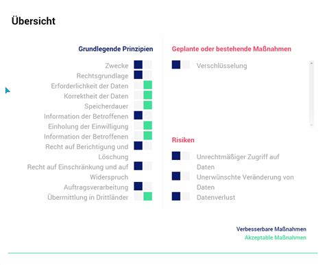 Datenschutz Folgenabschätzung PIA Software der CNIL