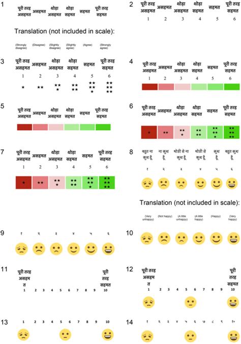 Five Likert Scale