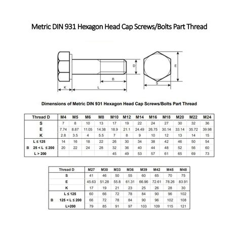 Din 933 Hexagon Bolts Astm A325 Flat M30x60 Din933 30mil Grade 108 9mm ...