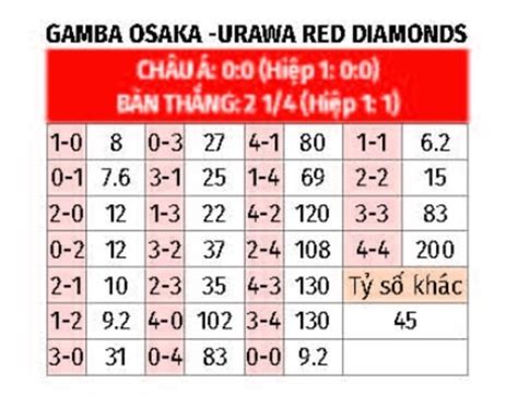 Nh N Nh B Ng Gamba Osaka Vs Urawa Red Diamonds H Ng Y