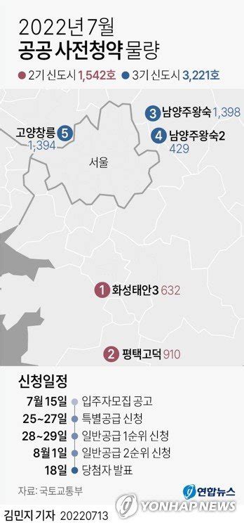 남양주왕숙·화성태안 등 공공 사전청약총 4천763호 공급 파이낸셜뉴스