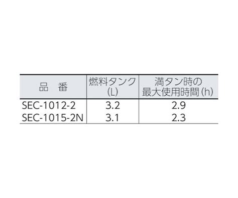 エンジン式高圧洗浄機 コンパクト＆カートタイプ バリューエディションモデル Sec 1015 2n As Kitchen（アズキッチン）