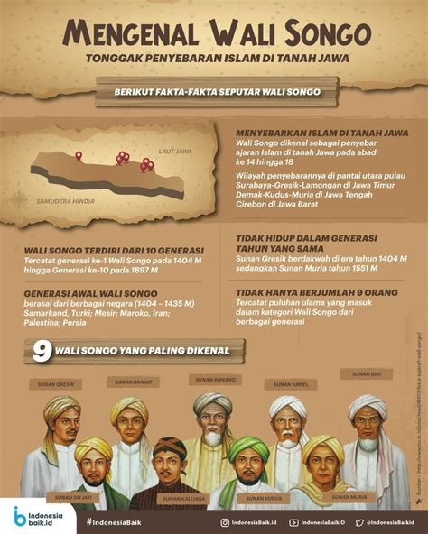 Pin Oleh Shasi Kirana Di Sejarah Fakta Sejarah Sejarah Poster