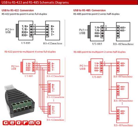 Understanding Rs 422 Wiring Diagram And Usage