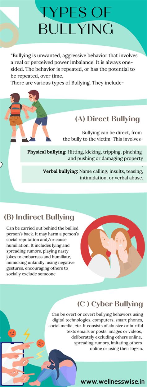 Types Of Bullying Wellness Wise By Dr Alka