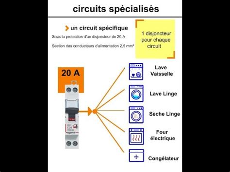 Norme C La Protection Des Biens Et Des Circuits Youtube