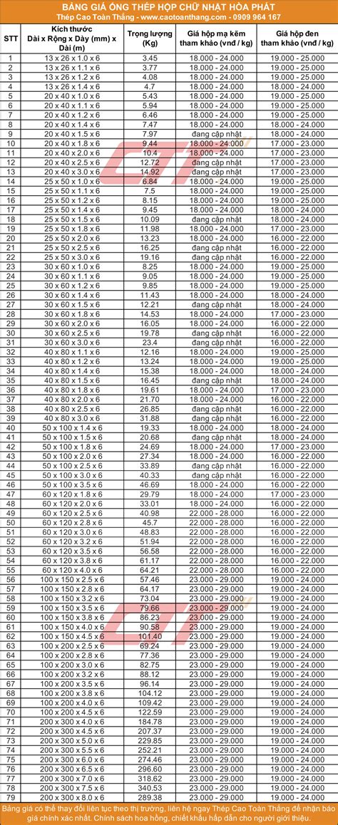 Giá Thép Hộp Hòa Phát Mới Nhất Cập Nhật Từ Nhà Máy Đặc Điểm Và Ứng