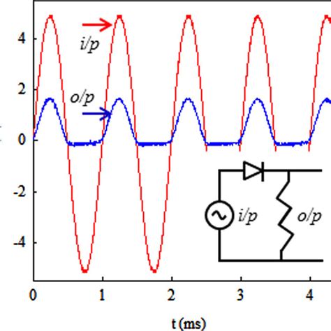 Asymmetric Current Voltage I V Characteristics For The Device Shown