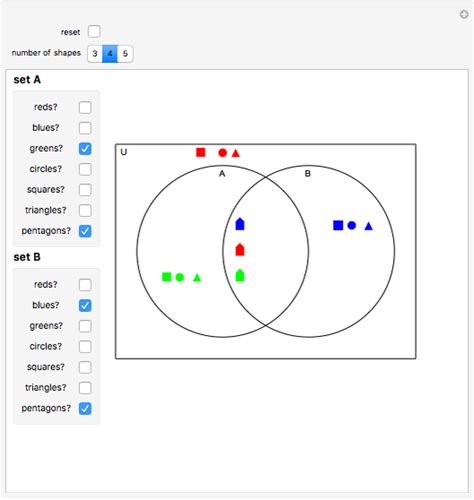 Venn Diagrams For Two Sets Wolfram Demonstrations Project