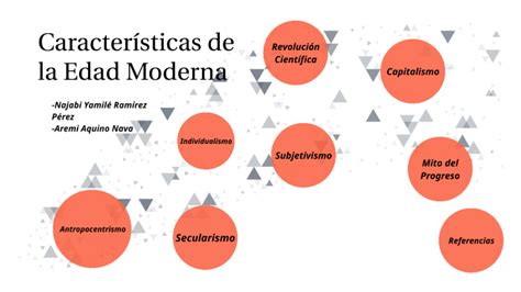 Características de la Edad Moderna by NAJABI RAMIREZ PEREZ on Prezi