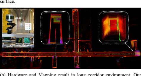 Robust Multi Modal Multi Lidar Inertial Odometry And Mapping For Indoor