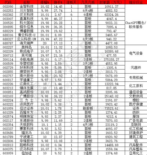 Chatgpt概念股再迎大涨，东数西算、aigc概念股涨幅居前 2023年2月6日涨停揭秘 涨停解密赢家财富网