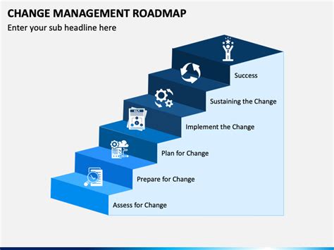 Change Management Roadmap PowerPoint and Google Slides Template - PPT ...