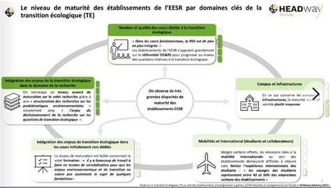 La Transition écologique Dans Le Supérieur Studyrama