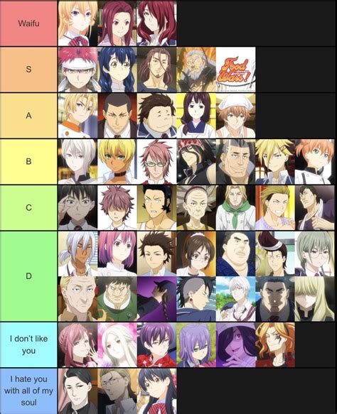 My Food Wars Tier List R Shokugekinosoma