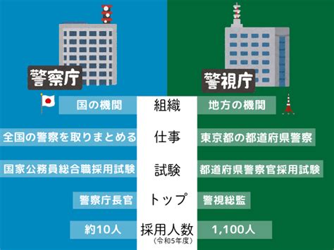 “警察庁”と“警視庁”の違いは？安室はキャリア？それともノンキャリ？コナンの警察組織を徹底解説！│名探偵コナンの捜査日誌