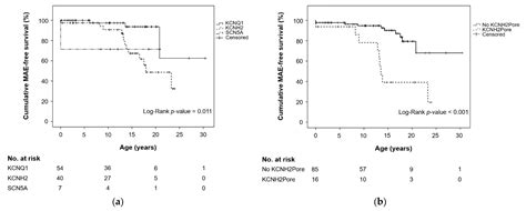 Cardiogenetics Free Full Text Genetic Diagnostics Contribute To The