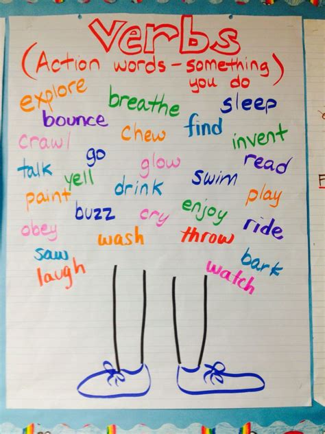 Verb Anchor Chart With Images Verbs Anchor Chart Classroom Anchor Hot Sex Picture