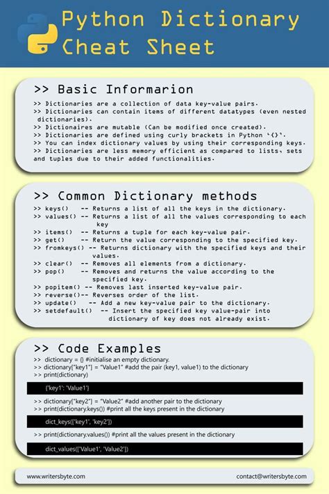 Python Dictionary Cheat Sheet Data Structures Cheat Sheets Dictionary