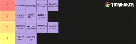 Striker Odyssey Weapons Tier List Community Rankings TierMaker