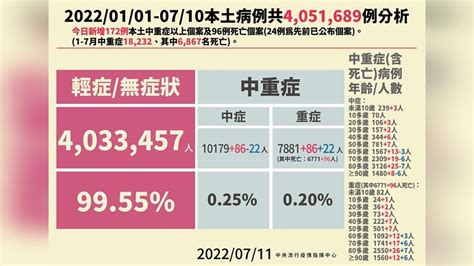 15歲女童未打疫苗染疫住加護病房 青少年重症累計10人｜四季線上4gtv