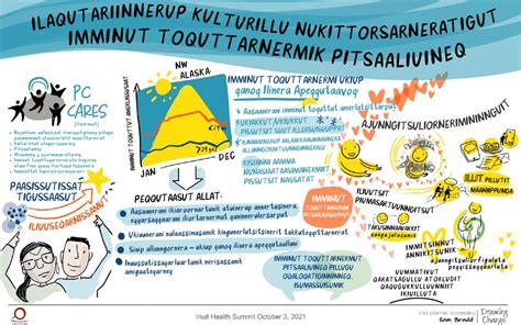 Icchealthsummitweek3agreenlandicscreen Inuit Circumpolar Council