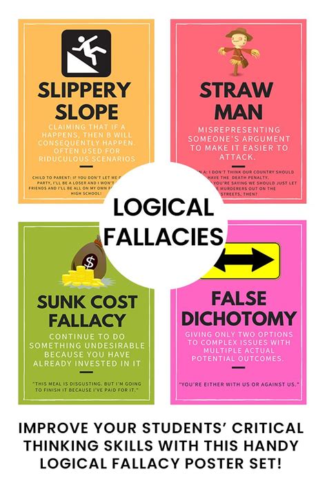 Logical Fallacies Terms Posters Learning Posters Stylish Wall Art