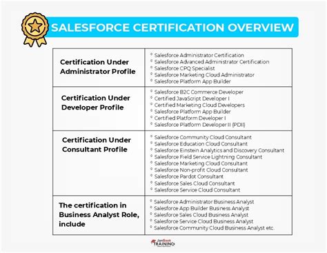 How Long Does Salesforce Certification Take Einstein Hub Salesforce Guide