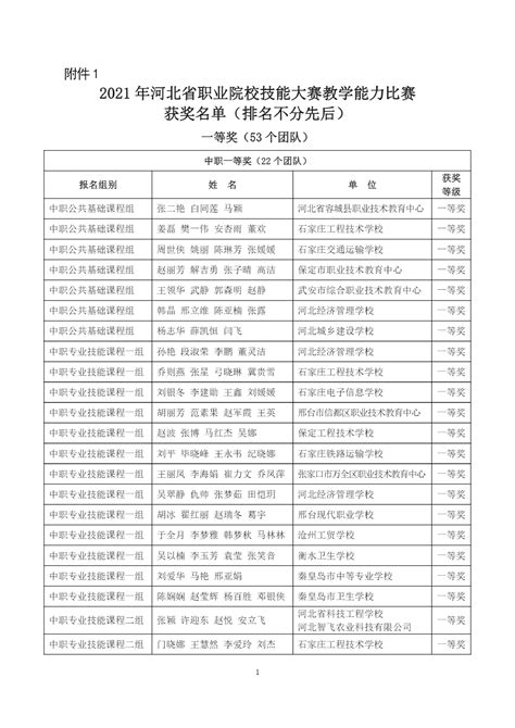 河北省教育厅关于公布2021年河北省职业院校技能大赛教学能力比赛结果的通知 —河北站—中国教育在线