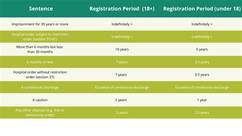 Explained The Sex Offenders Register Slater Heelis