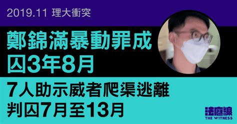 零八宪章 理大衝突｜鄭錦滿暴動罪成囚3年8月 另7人助示威者爬渠逃離囚7至13月