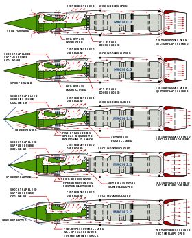 Lockheed SR-71 Blackbird - Lockheed SR-71 Blackbird - abcdef.wiki