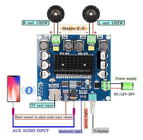 XH A105 Bluetooth5 0 TDA7498 Wireless Digital Power Amplifier Stereo