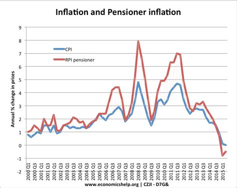 Cpi Pension Increase 2024 - Margy Saundra