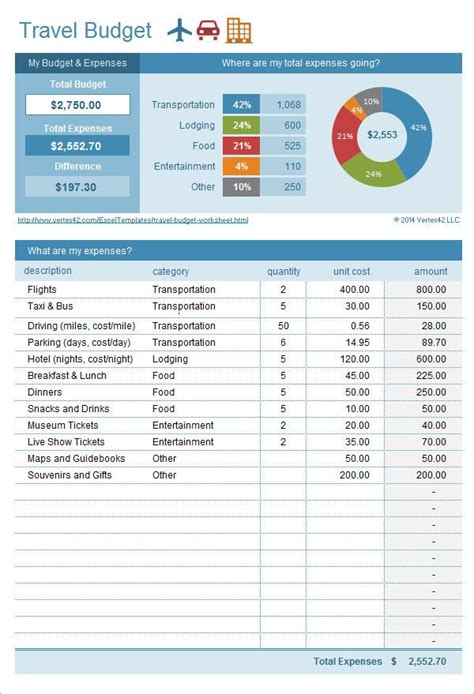 Trip Planner Template Excel