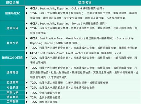 新聞中心 遠東人月刊 從esg典範企業 解讀遠東集團的永續密碼 遠東新世紀股份有限公司