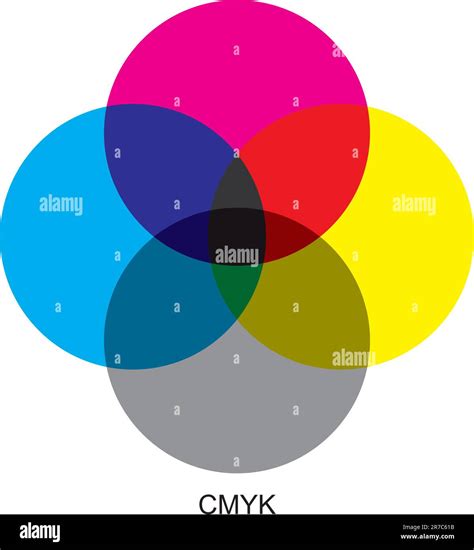 Vector Chart Explaining Difference Between Cmyk Color Modes Stock Vector Image And Art Alamy