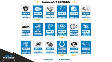 Bolts Business Highlights: Chargers Release Official 2022 Schedule