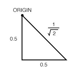 Understanding Cutoff Frequency In A Nyquist Plot Technical Articles