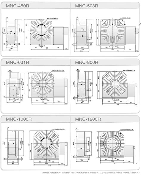 思维福特分度盘mnc系列 江苏思维福特机械科技股份有限公司